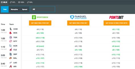 best odds finder|Odds Comparison, Sports Betting Odds .